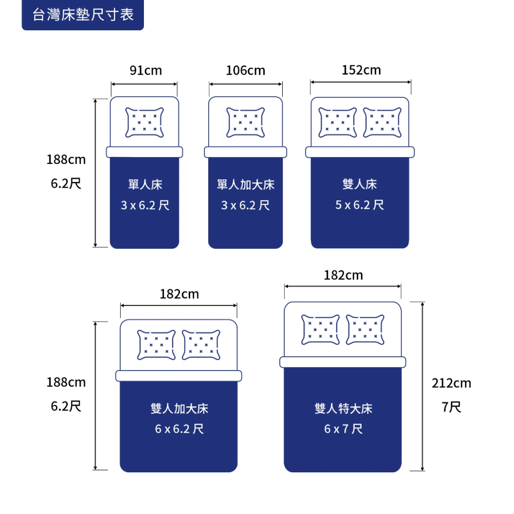 台灣床墊尺寸表
