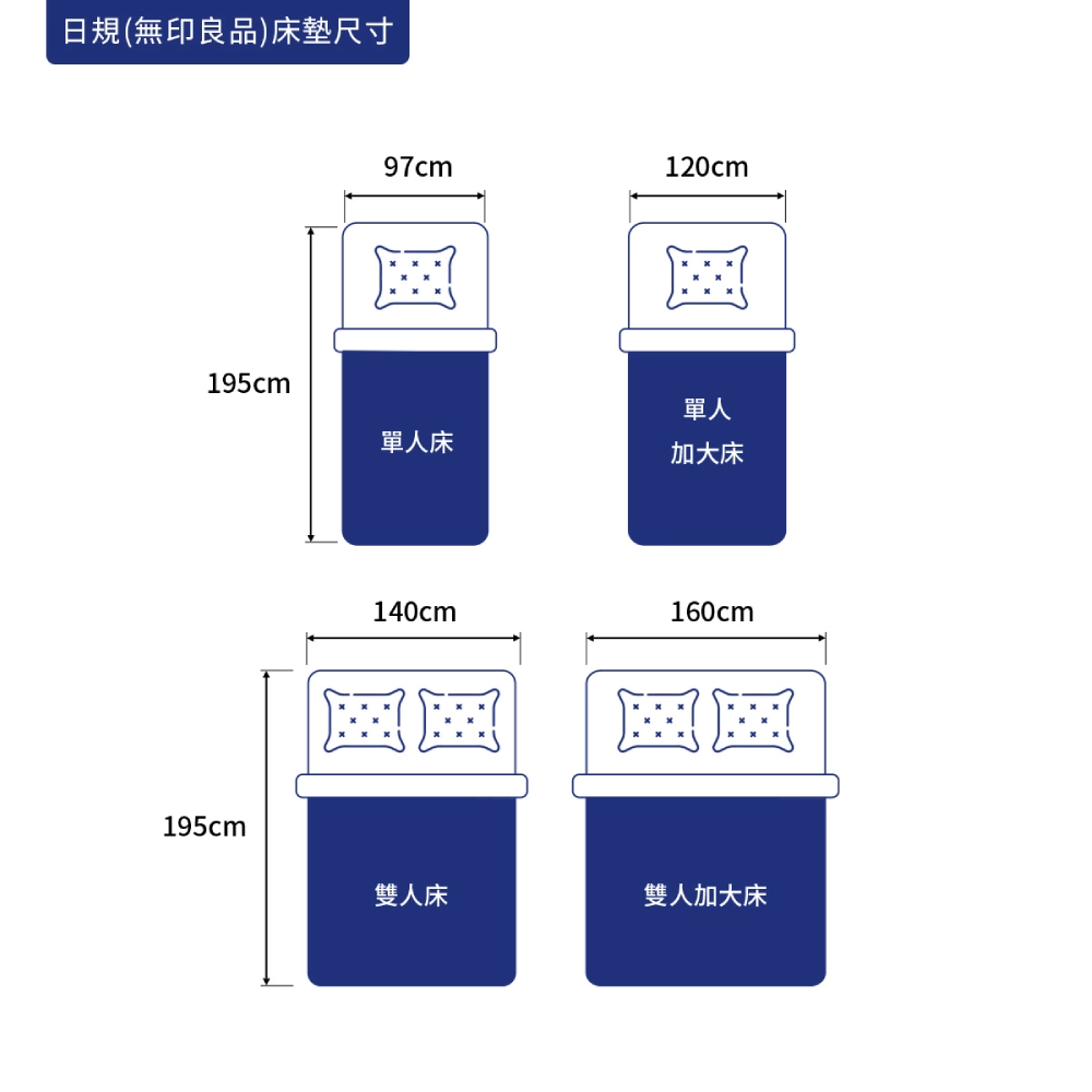 日規(無印良品)床墊尺寸表