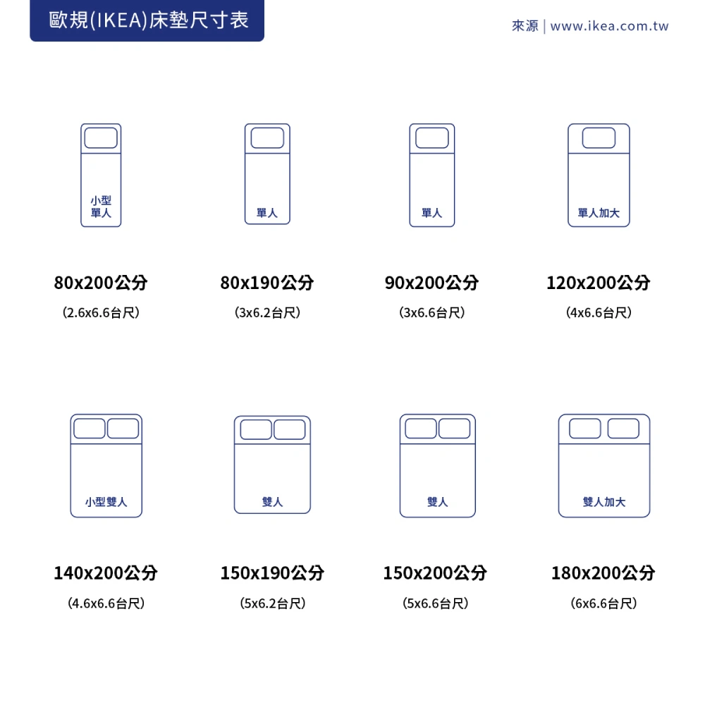 歐規(IKEA)床墊尺寸表