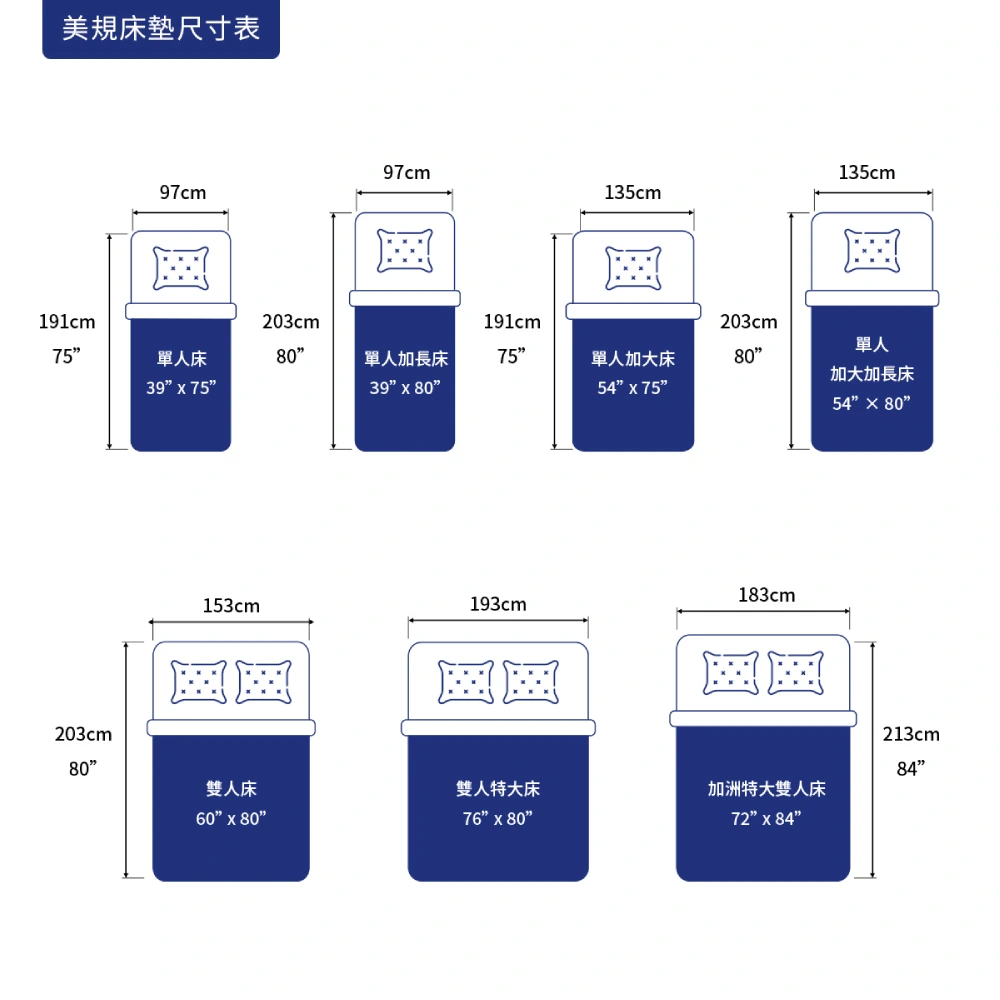 美規床墊尺寸表