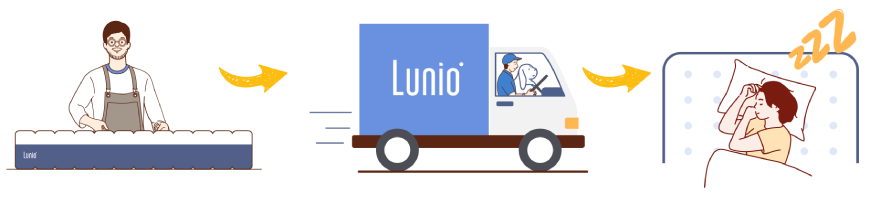 關於Lunio 包辦製造生產及運送到客人家
