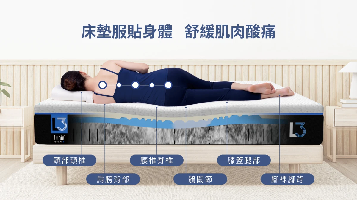 「乳膠床墊好嗎?」5大常見疑問幫您解答! 乳膠床墊有效舒緩腰酸背痛