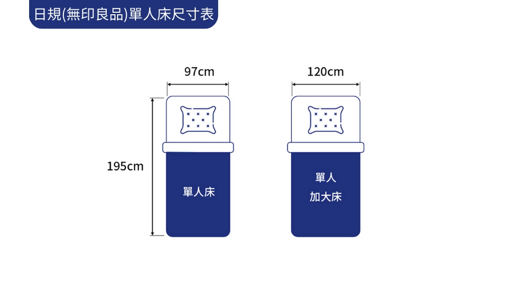 日規無印良品單人床尺寸表