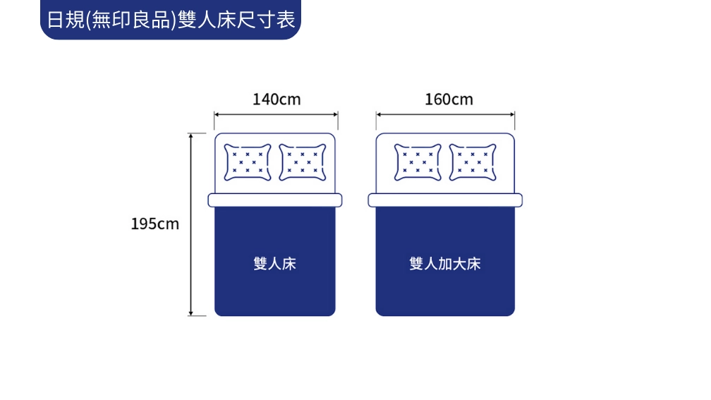 日規(無印良品)雙人床尺寸表