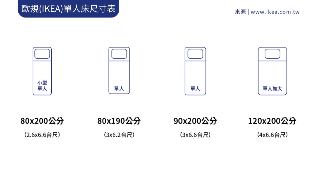 歐規(IKEA)單人床尺寸表