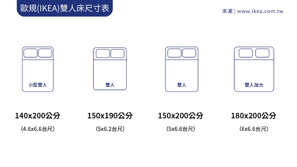 歐規(IKEA)雙人床尺寸表