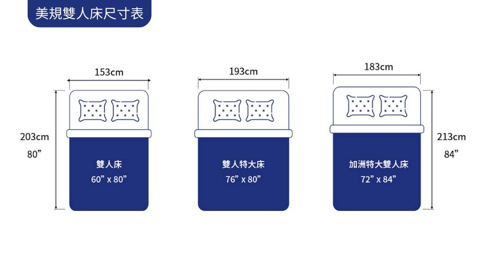 美規雙人床尺寸表