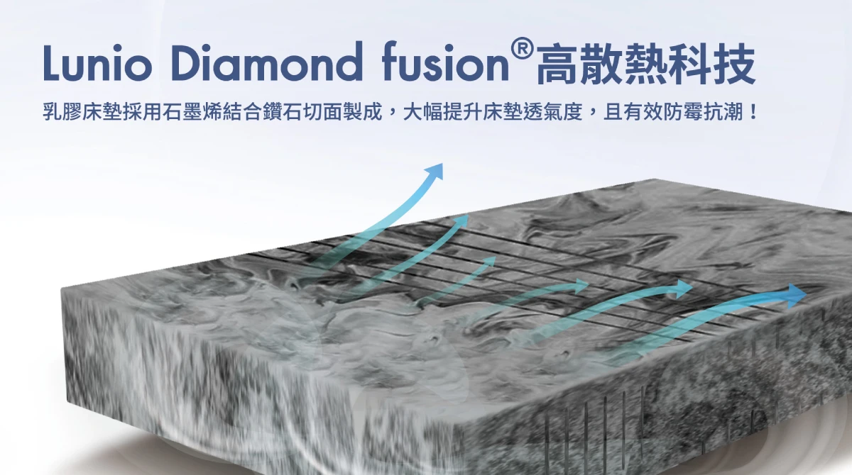 Lunio乳膠床墊採用專利高散熱技術製成