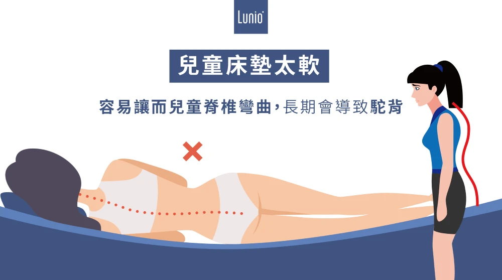 偏軟的兒童床墊可能讓孩子駝背