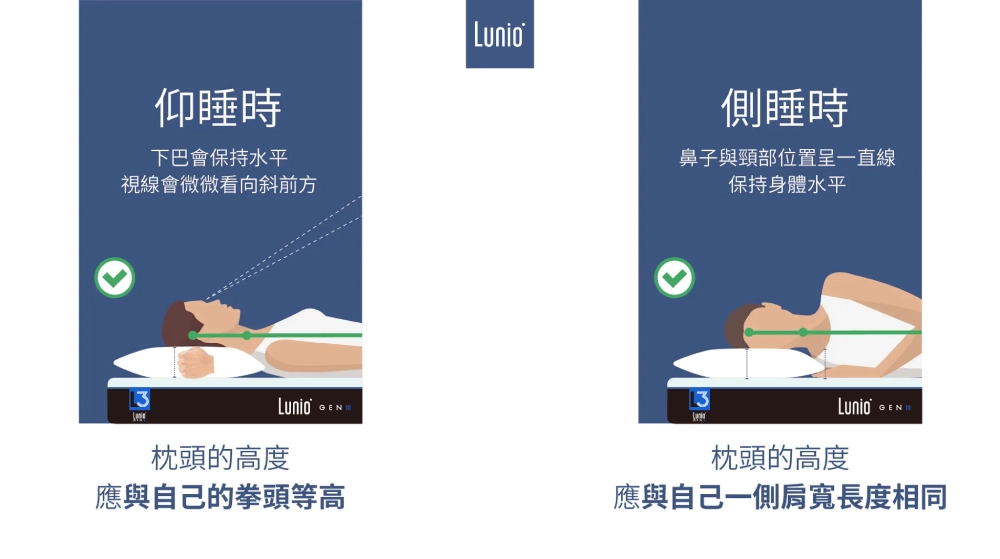 2025最新記憶枕推薦,添加石墨烯的枕頭睡得更健康舒爽! 仰睡側睡挑選正確的枕頭高度