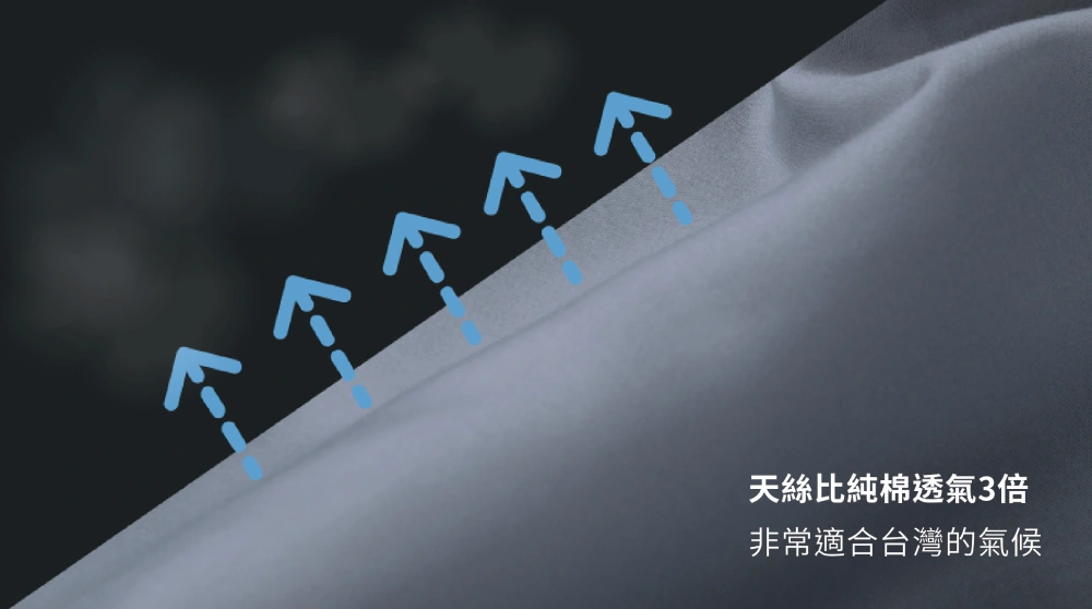 天絲比純棉透氣3倍，非常適合台灣天氣