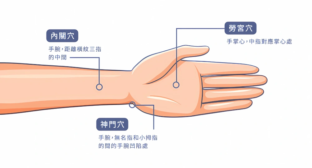 失眠可按壓穴道改善