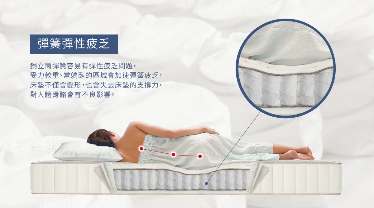 獨立筒床墊容易有彈性疲乏變形問題