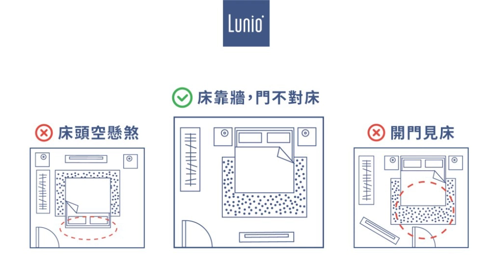 臥室佈置，床位擺設問題