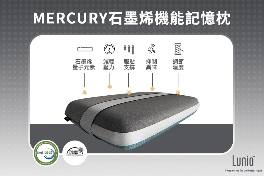 Mercury石墨烯機能記憶枕含有石墨烯元素,能減輕壓力、服貼支撐、抑制異味、調節溫度等功能