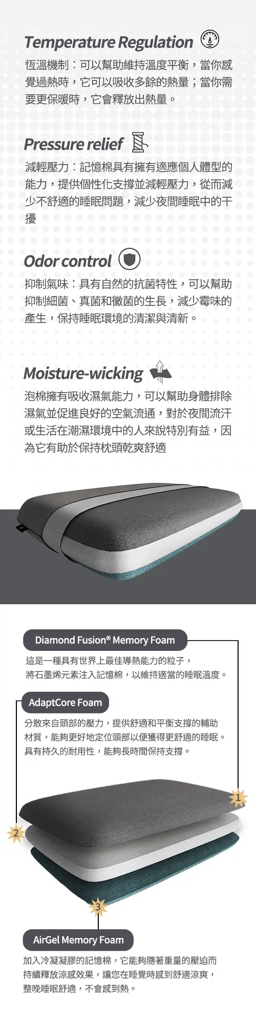 Mercury石墨烯機能記憶枕功能和結構介紹
