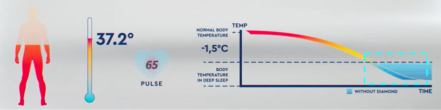 他牌床墊睡眠體溫檢測結果