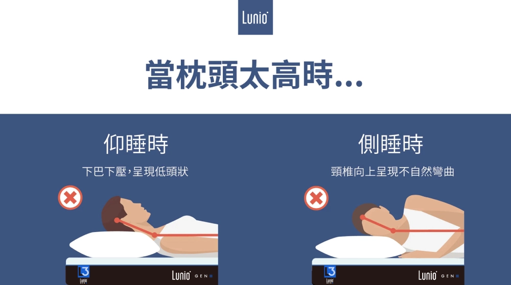 枕頭高度是睡得好的關鍵,有肩頸痠痛一定要看這篇! 枕頭太高仰睡症睡都會呈現不自然睡姿