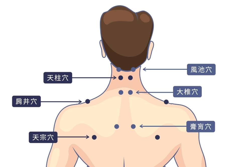 肩頸痠痛舒緩六穴道