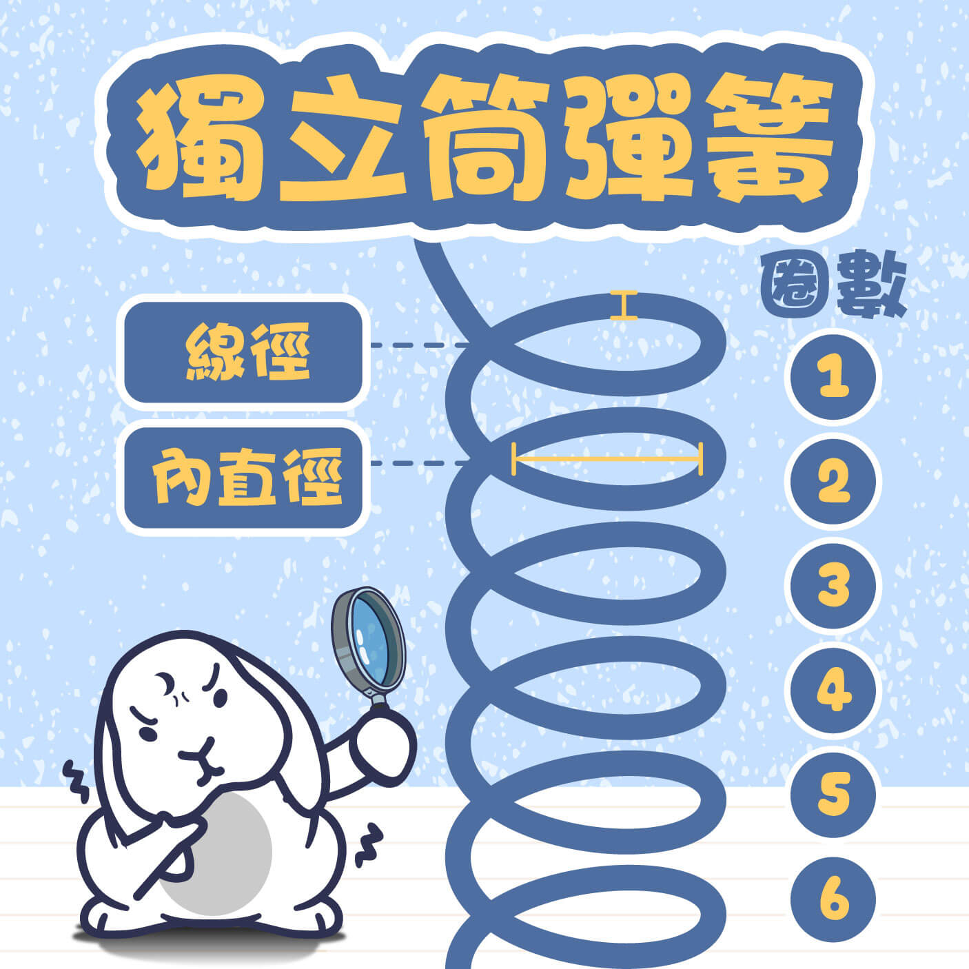 獨立筒彈簧圈數，一般是6～7圈