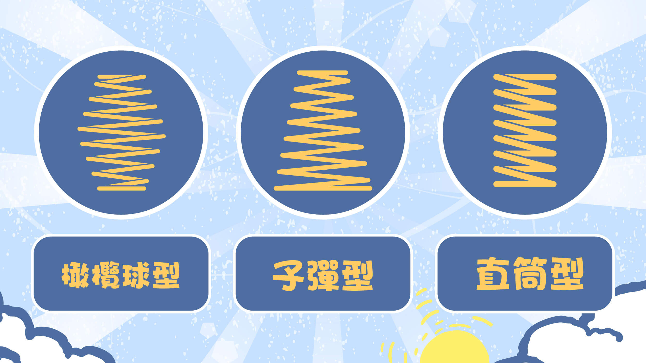 彈簧內直徑可分為橄欖球型、子彈型、直筒型