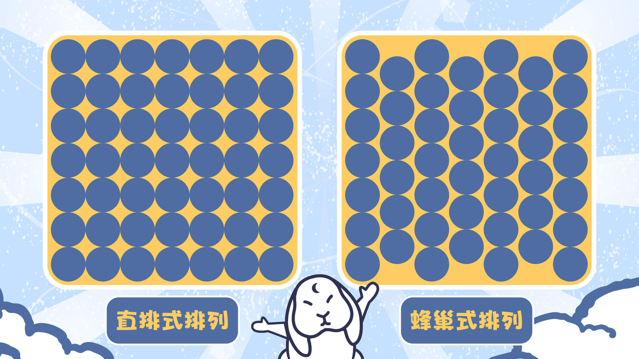 彈簧排列為蜂巢式比直列式硬