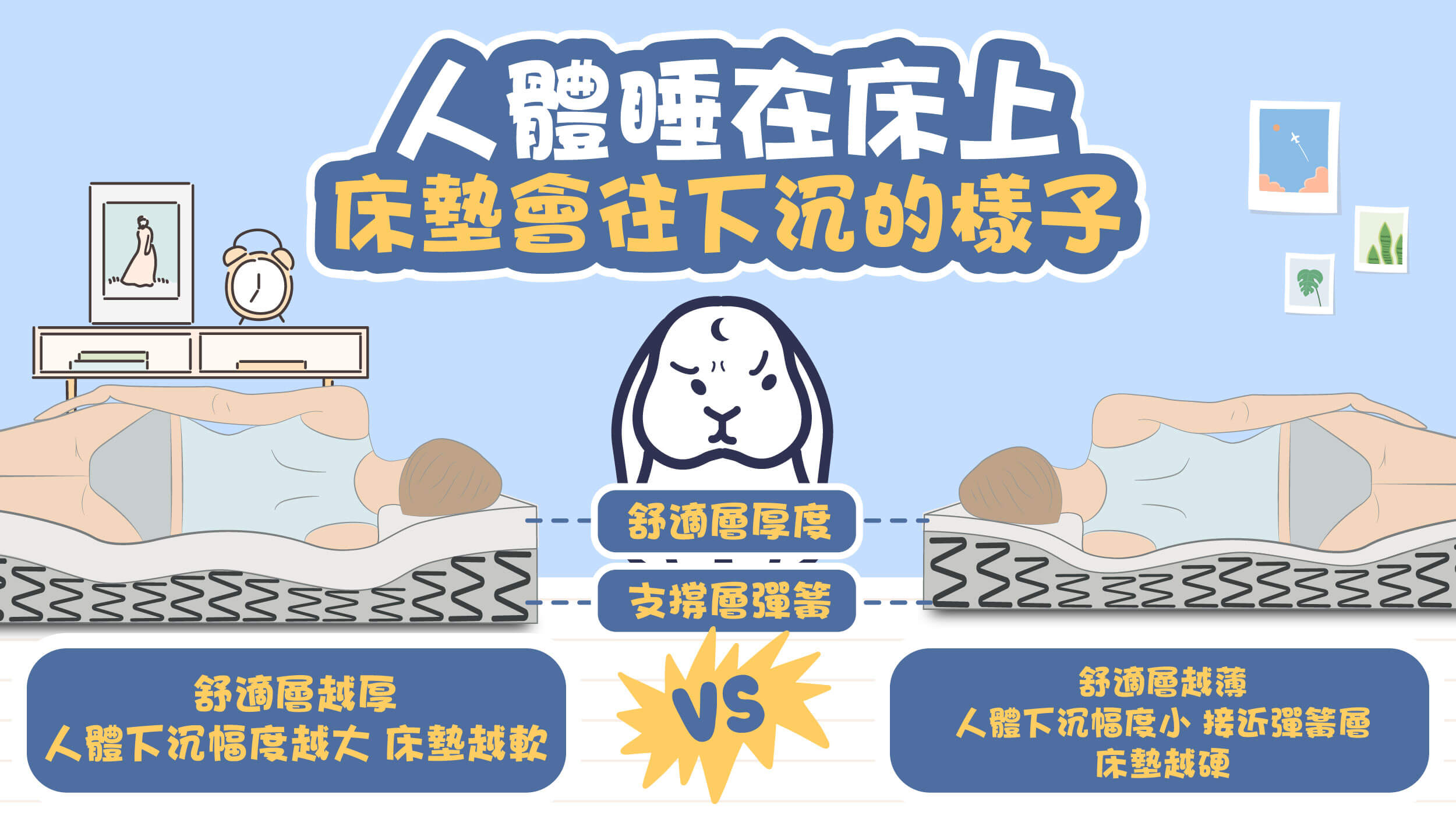 床墊舒適層越薄越硬