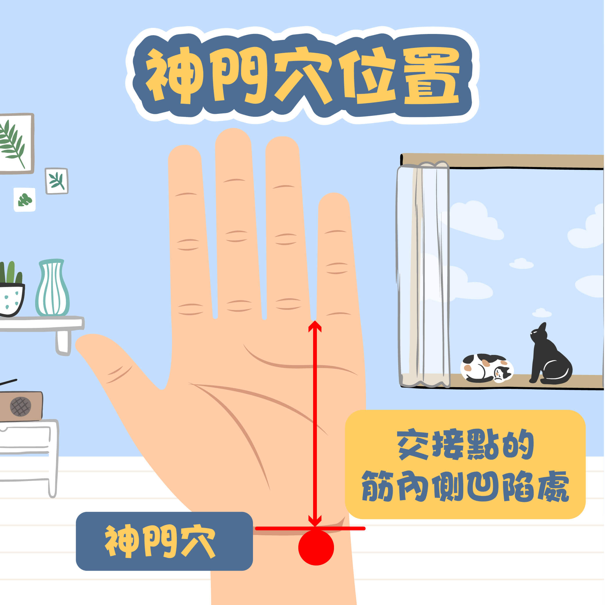 幫助睡眠穴道：神門穴
