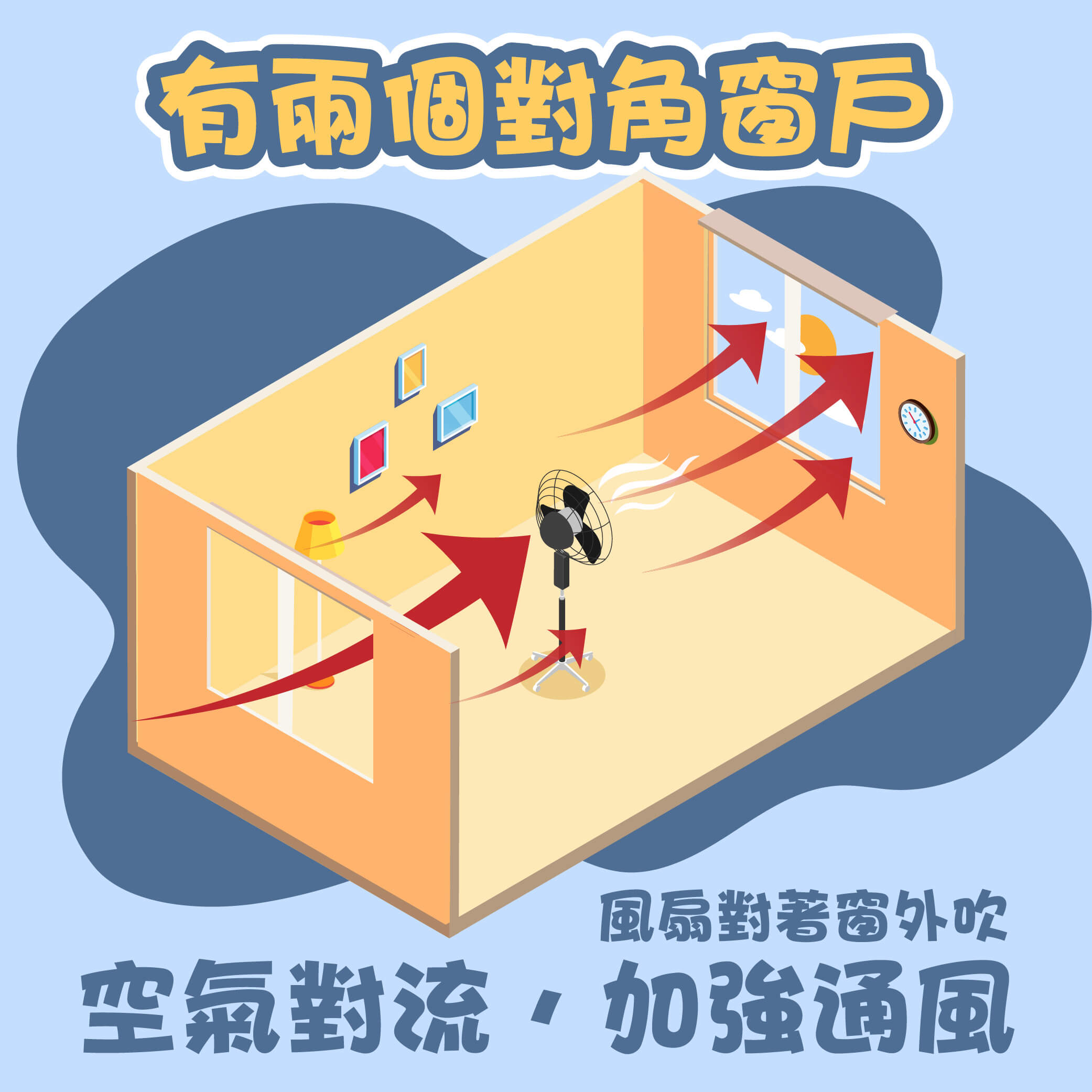 電扇位置：有兩扇窗時