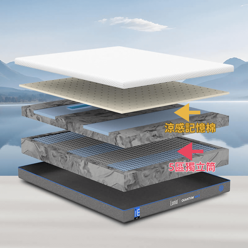 Quantum Max 獨立筒床墊 5區支撐設計